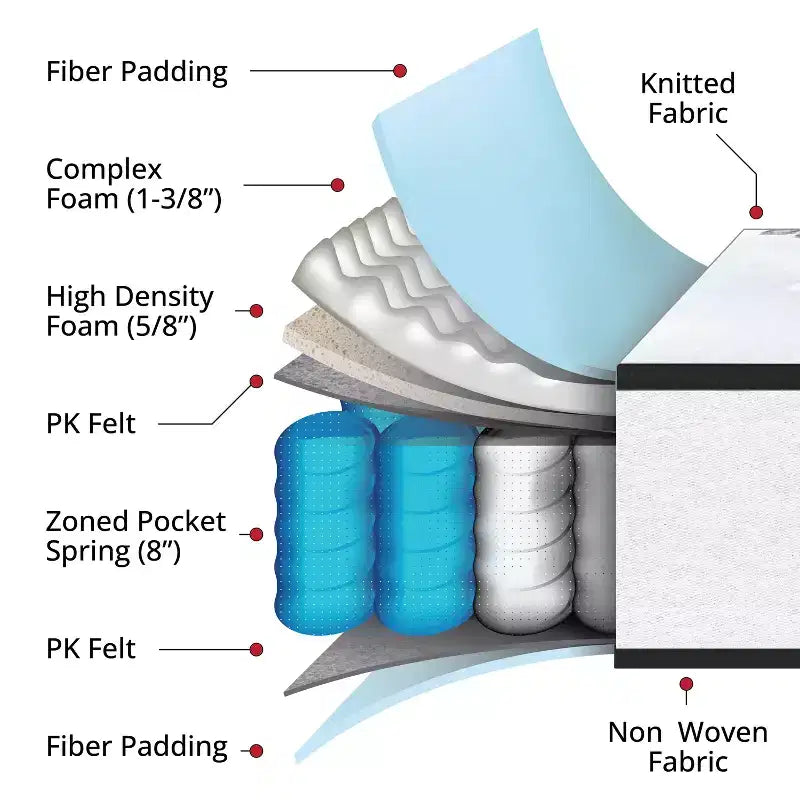 Matelas à ressorts ensachés de 10 pouces - Matelas de qualité supérieure